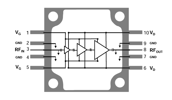 Block Diagram - Qorvo QPA1314 GaN Power Amplifier